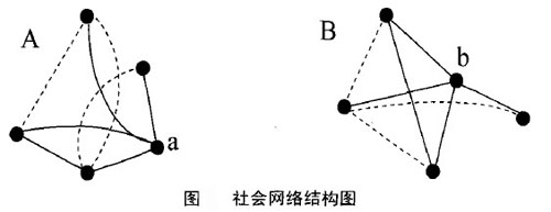 结构洞理论 集智百科 复杂系统|人工智能|复杂