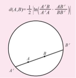 图21 克莱因圆盘上的距离和圆（圆的大小相等，图片来源于网络).jpg