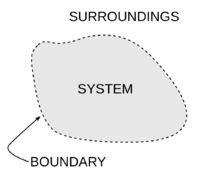System boundary.png