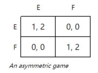 An asymmetric game.png