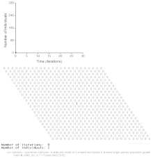 Logical deterministic individual-based cellular automata model of single species population growth.gif