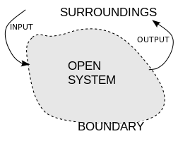 OpenSystemRepresentation.svg.png