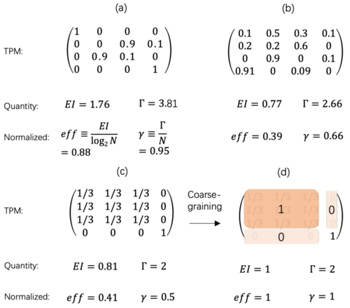 [math]\displaystyle{ EI }[/math]与[math]\displaystyle{ \Gamma }[/math]对比