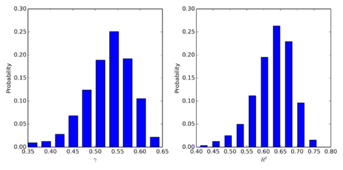 Github gamma rsquare.png