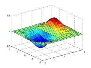 拉氏变换的幅度谱与傅氏变换的幅度谱关系.jpg