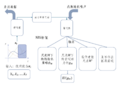 2024年7月16日 (二) 14:47的版本的缩略图