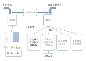 NIS Graph New.png