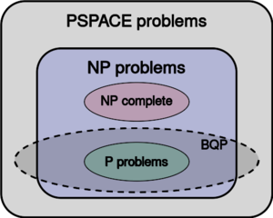 BQP complexity class diagram.svg