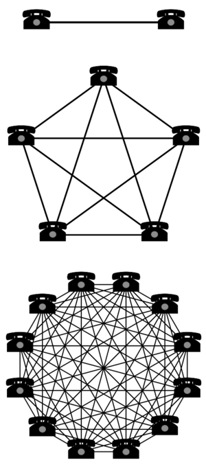 Metcalfe-Network-Effect.svg