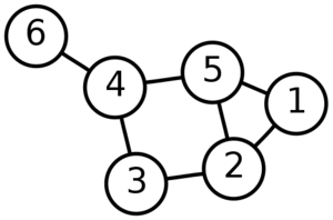 6n-graf.svg.png