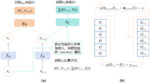 学习因果涌现表征的架构.png