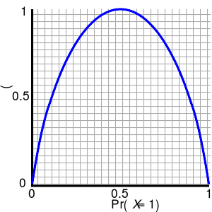 文件:Binary entropy plot.svg