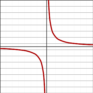 Rectangular hyperbola.svg