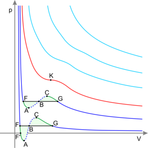 Real Gas Isotherms.svg.png