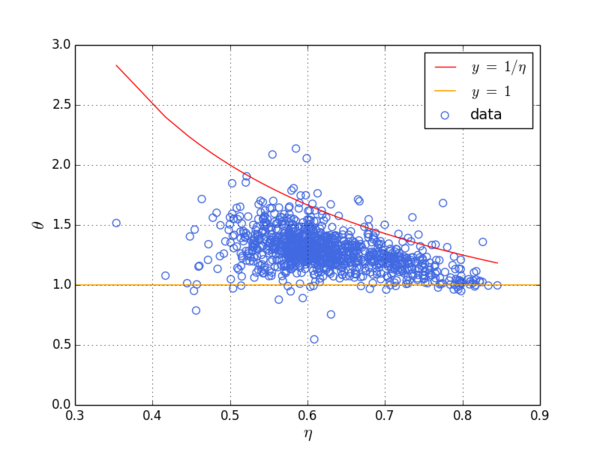 TeibaDissipationAndScaling.png