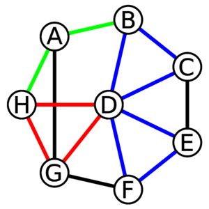 Graph cycle.svg