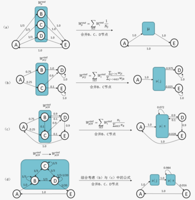 网络节点边权合并示意图.png