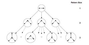 The pattern tree in FPF algorithm.jpg