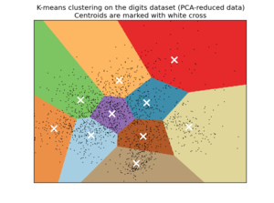 Kmeans clustering 1.png