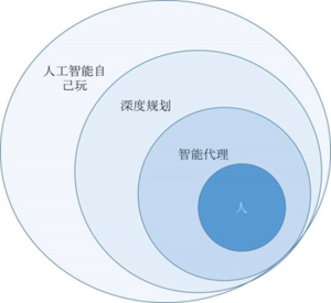 人工智能自己玩.png