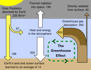 Greenhouse Effect.svg