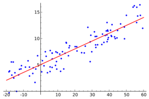 Linear regression.svg.png