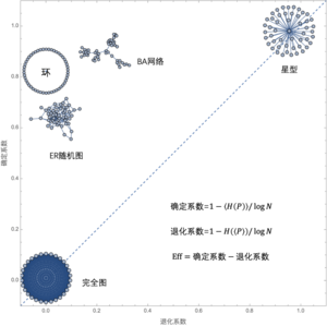 人工网络的确定性与简并性2.png