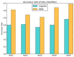 Logistic classify6.png