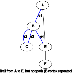 Trail but not path.svg