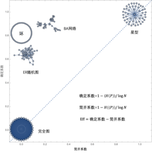 人工网络的确定性与简并性21.png