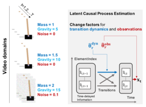 Latent Causal Processes Estimation.png