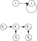 循环ANN依赖图的两个单独描述