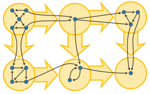 The yellow directed acyclic graph.png