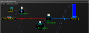 Adaption SFD continuous time.png