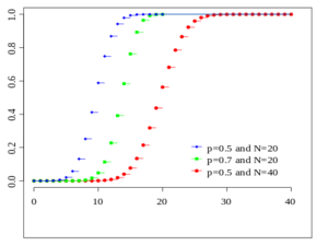 Binomial distribution cdf.svg.png