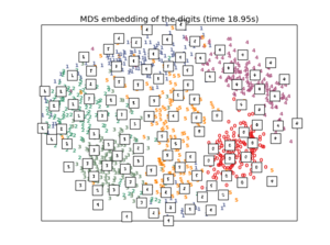 ML MDS figure.png