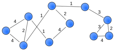 Weighted network.svg.png