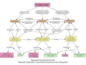 多智能系统协作Stigmergic Collaboration：大规模协作的理论框架.jpg