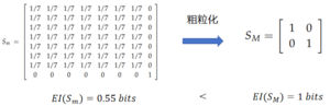 状态空间中的因果涌现.png