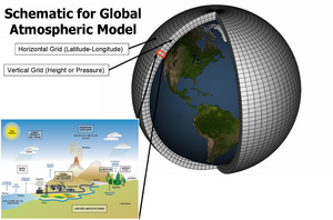 Global Climate Model.png