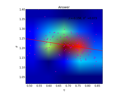 Stack answer eta theta heatmap1.png