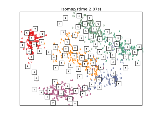 ML isomap figure.png