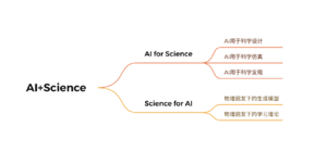 AI+Science读书会大纲.png