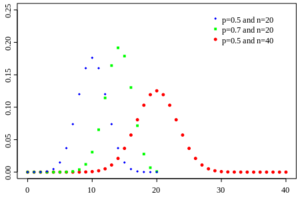 Binomial distribution pmf.svg.png