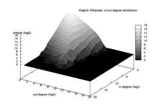 Enwiki-degree-distribution.png