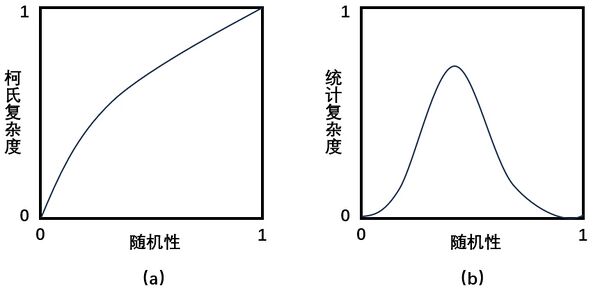 复杂度比较.jpg