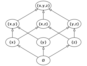 A Hasse diagram representing the partial order.png