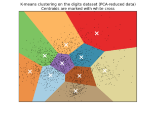 500px-Kmeans clustering 1.png