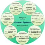 Complex systems organizational map.jpg