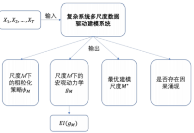 NIS框架简介